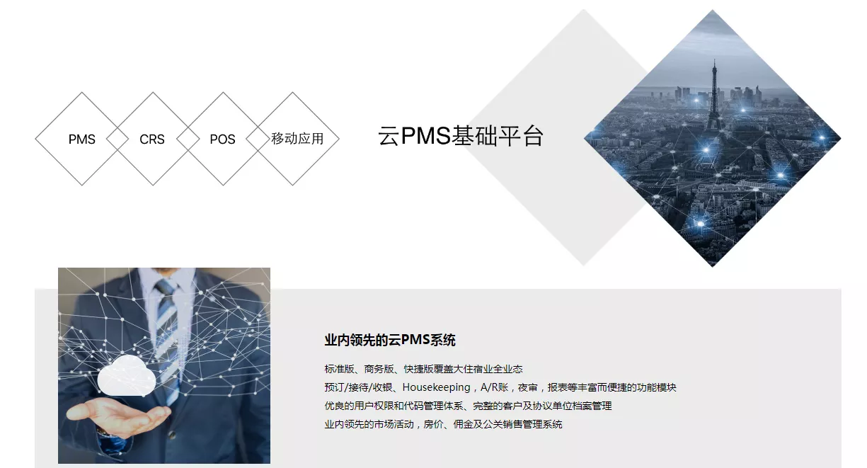 业内领先的云PMS系统解决方案